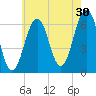 Dover tide chart for Tuesday, July 30, 2024