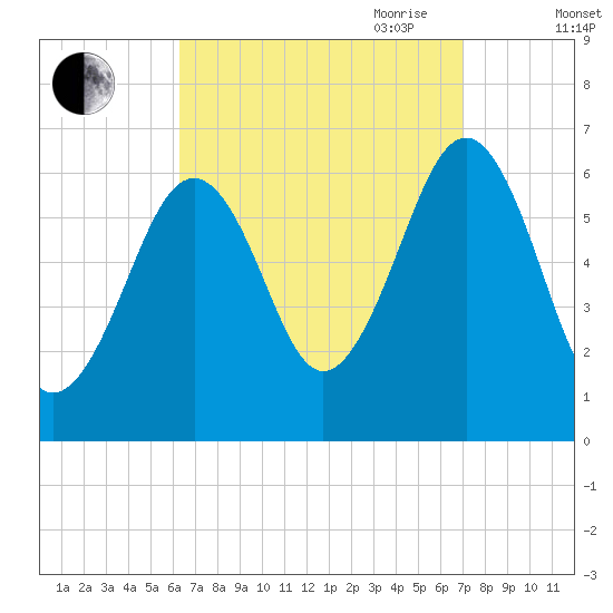 Dover tide chart for Wednesday, September 11, 2024