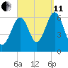 Dover tide chart for Wednesday, September 11, 2024