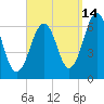 Dover tide chart for Saturday, September 14, 2024