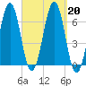 Dover tide chart for Friday, September 20, 2024