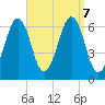 Dover tide chart for Saturday, September 7, 2024