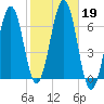 Dover tide chart for Saturday, October 19, 2024