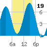 Dover tide chart for Tuesday, November 19, 2024