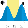 Dover tide chart for Saturday, November 9, 2024