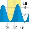 Dover tide chart for Saturday, February 15, 2025