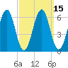 Dover tide chart for Saturday, March 15, 2025