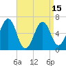 Dover tide chart for Tuesday, April 15, 2025