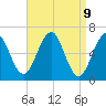 Dover tide chart for Wednesday, April 9, 2025