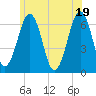 Dover tide chart for Thursday, June 19, 2025