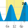 Dover tide chart for Saturday, June 21, 2025