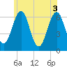 Dover tide chart for Tuesday, June 3, 2025