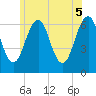 Dover tide chart for Thursday, June 5, 2025