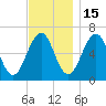 Dover tide chart for Saturday, November 15, 2025