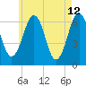 Dover tide chart for Tuesday, May 12, 2026