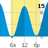 Dover tide chart for Friday, May 15, 2026