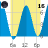 Dover tide chart for Saturday, May 16, 2026