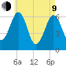 Dover tide chart for Saturday, May 9, 2026