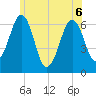 Dover tide chart for Saturday, June 6, 2026