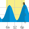 Dover tide chart for Tuesday, June 9, 2026