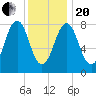 Chebeague Island tide chart for Wednesday, January 20, 2021