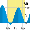 Chebeague Island tide chart for Friday, April 30, 2021