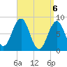 Chebeague Island tide chart for Tuesday, April 6, 2021