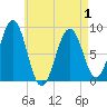 Chebeague Island tide chart for Saturday, May 1, 2021