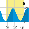 Chebeague Island tide chart for Sunday, May 9, 2021