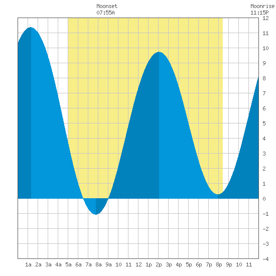 Chebeague Island tide chart for Sunday, June 27, 2021
