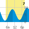 Chebeague Island tide chart for Monday, June 7, 2021