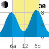 Chebeague Island tide chart for Monday, August 30, 2021