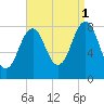 Chebeague Island tide chart for Wednesday, September 1, 2021
