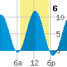 Chebeague Island tide chart for Saturday, November 6, 2021