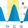 Chebeague Island tide chart for Monday, December 6, 2021