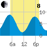 Chebeague Island tide chart for Sunday, May 8, 2022