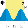 Chebeague Island tide chart for Tuesday, June 7, 2022