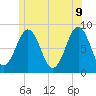 Chebeague Island tide chart for Thursday, June 9, 2022