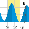 Chebeague Island tide chart for Tuesday, December 6, 2022