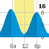 Chebeague Island tide chart for Monday, January 16, 2023