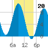 Chebeague Island tide chart for Friday, January 20, 2023