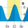 Chebeague Island tide chart for Wednesday, February 8, 2023