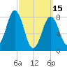 Chebeague Island tide chart for Wednesday, March 15, 2023