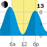 Chebeague Island tide chart for Thursday, April 13, 2023
