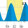Chebeague Island tide chart for Monday, April 17, 2023