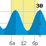 Chebeague Island tide chart for Sunday, April 30, 2023