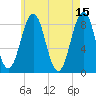 Chebeague Island tide chart for Monday, May 15, 2023