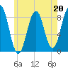 Chebeague Island tide chart for Saturday, May 20, 2023
