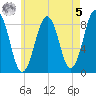 Chebeague Island tide chart for Friday, May 5, 2023