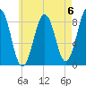 Chebeague Island tide chart for Saturday, May 6, 2023